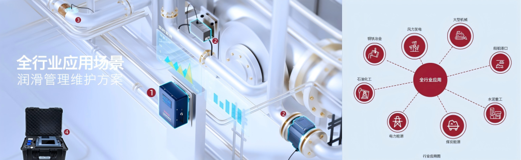 智火柴攜裝備運(yùn)維潤(rùn)滑分析產(chǎn)品方案,邀您共赴2025國(guó)際儀器儀表展覽會(huì)圖3