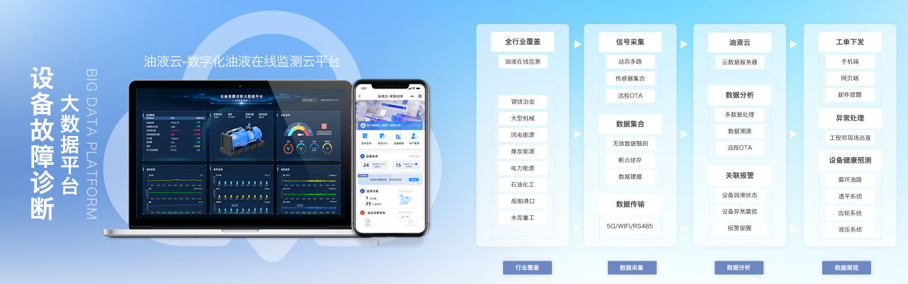 智火柴攜裝備運(yùn)維潤(rùn)滑分析產(chǎn)品方案,邀您共赴2025國(guó)際儀器儀表展覽會(huì)圖7