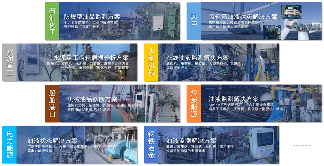 智火柴攜裝備運(yùn)維潤(rùn)滑分析產(chǎn)品方案,邀您共赴2025國(guó)際儀器儀表展覽會(huì)圖8