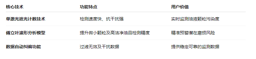 油液污染度在線檢測儀：IFJ-3BW高精度傳感器，守護設備核心健康 圖1