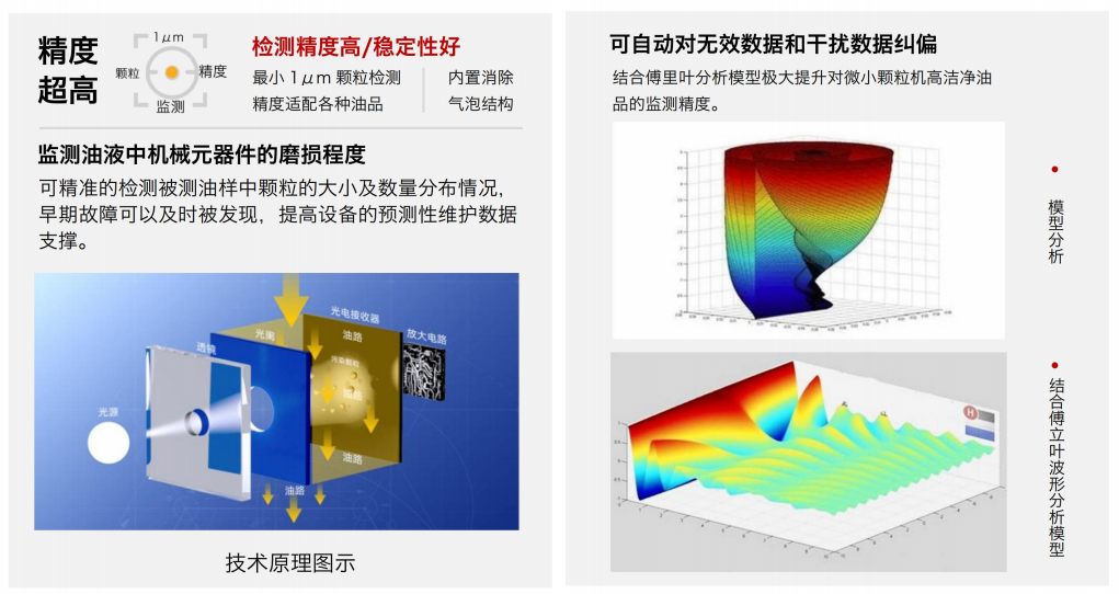 油液污染度在線檢測儀：IFJ-3BW高精度傳感器，守護設備核心健康 圖2