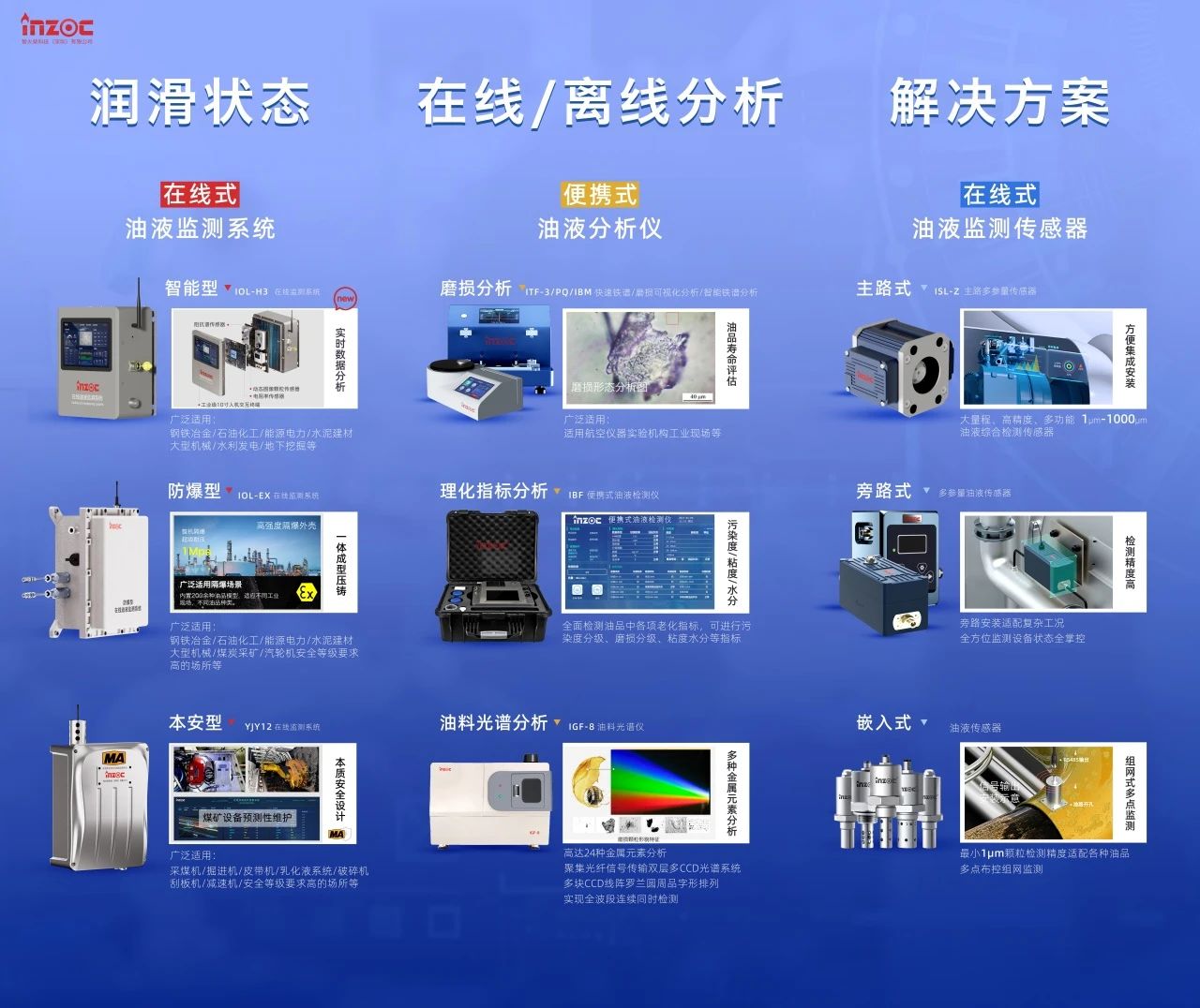 智火柴IOL-H3智能在線油液監(jiān)測系統(tǒng)榮獲MICONEX 2025“十佳新品”獎 圖3
