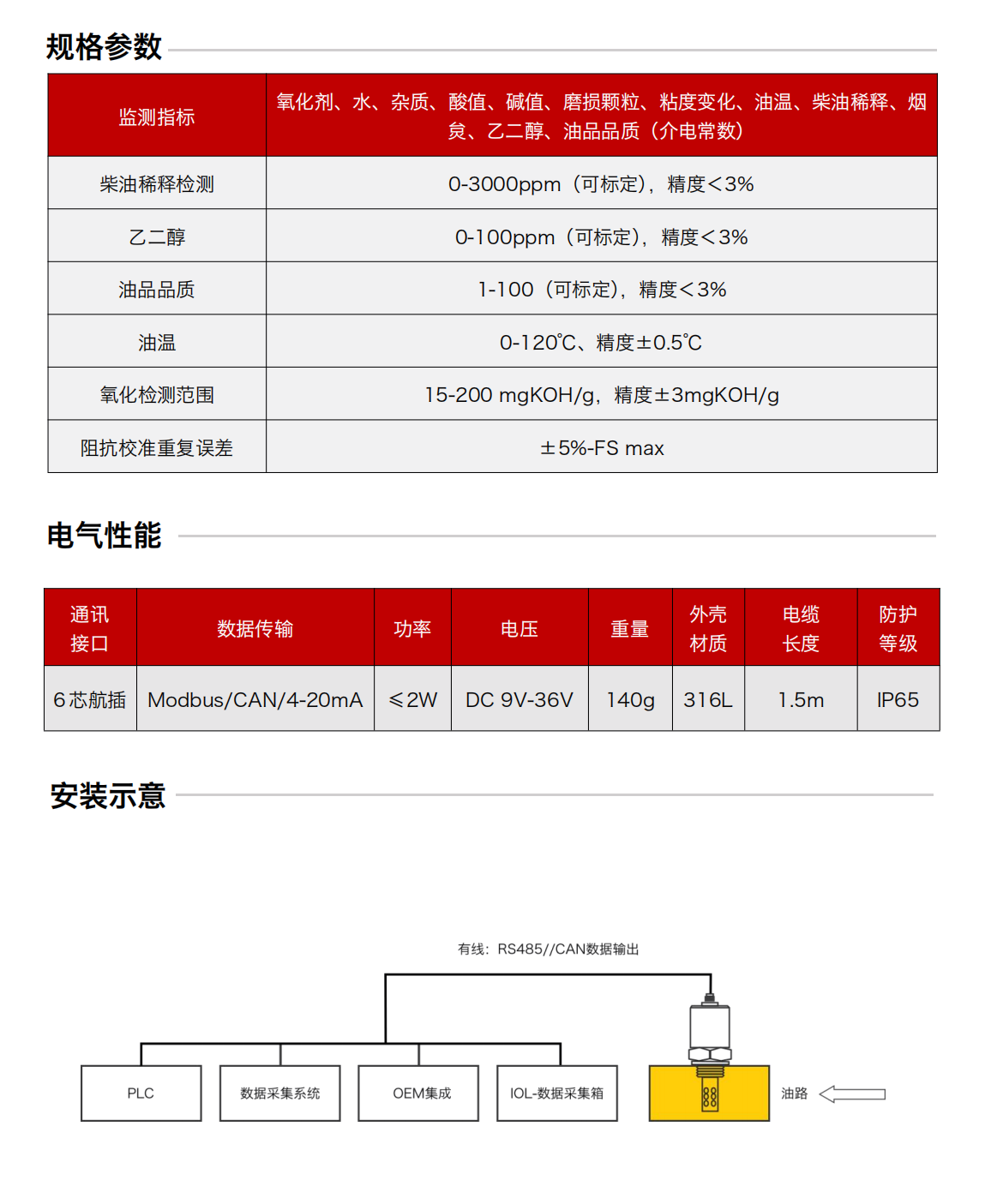 IFE-3油液阻抗譜傳感器 規格參數