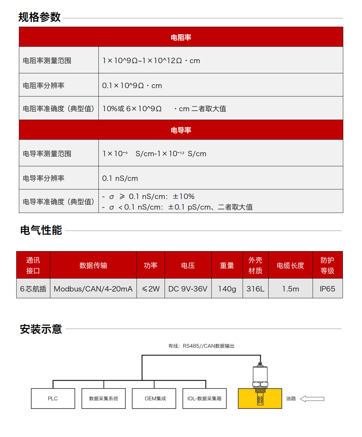 IFR-3油液電化學（電導、電阻率）傳感器 規格參數