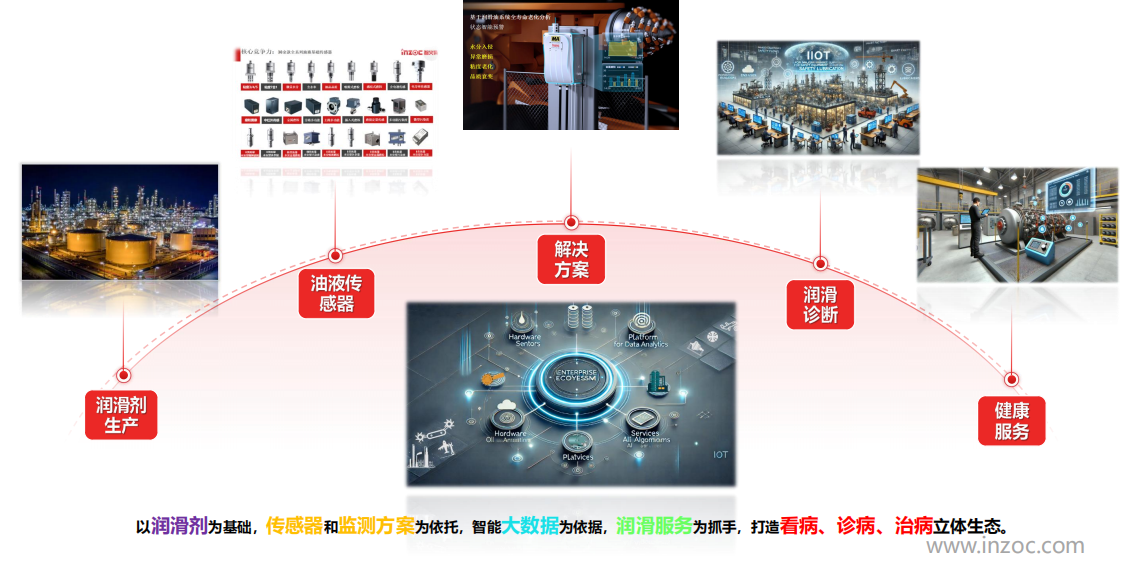 實驗室油液檢測儀器:智能化助力油液分析精準(zhǔn)高效 圖9