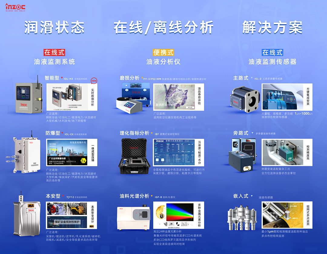 智火柴攜流體污染控制與油液監(jiān)測方案亮相2025過濾檢測技術(shù)會4