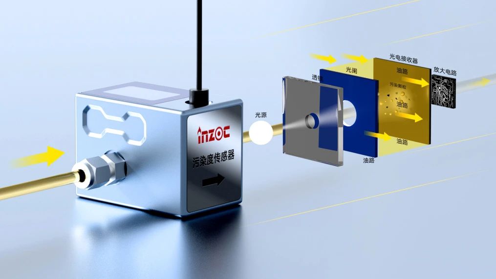 油液污染度傳感器在設備潤滑監測中的應用與技術優勢 圖2