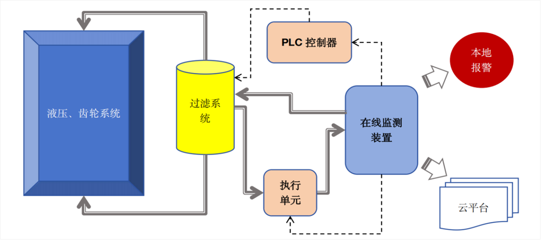智火柴亮相 2025 過濾產品檢測技術會,以動態圖像分析技術引領油液監測新趨勢 圖6