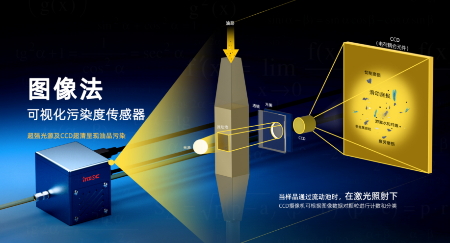 動態圖像顆粒監測技術:開啟流體系統污染檢測與控制新紀元 圖2