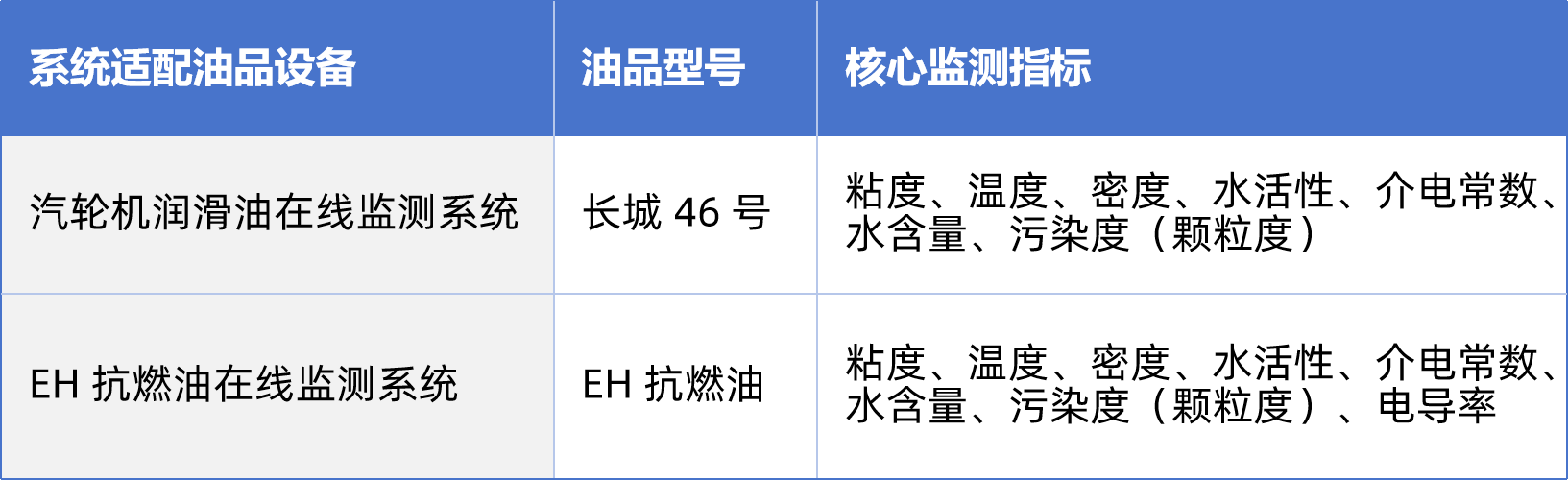 熱電廠汽輪機(jī)油質(zhì)在線監(jiān)測系統(tǒng)案例:智能化運(yùn)維助力設(shè)備管理升級(jí) 圖