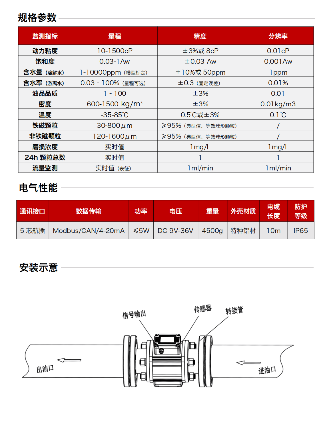 ISL-Z2 系列主路多功能油液傳感器 規格參數