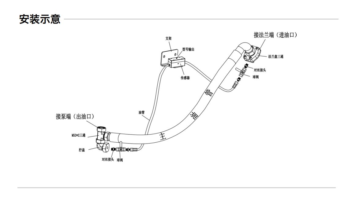 GYK12系列礦用本安型油液金屬磨損顆粒傳感器 安裝示意