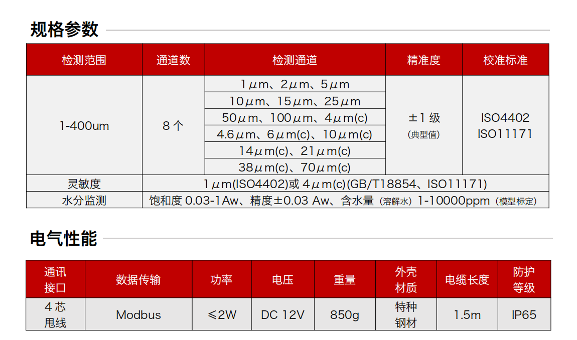 GYW12系列礦用本安型油液污染度傳感器 規格參數