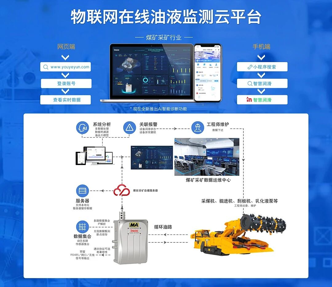 智火柴攜全系列安全潤滑與油液監(jiān)測(cè)解決方案參加2025國際煤炭采礦展 圖5